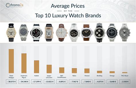 luxury watchmaker|luxury watch rankings by brand.